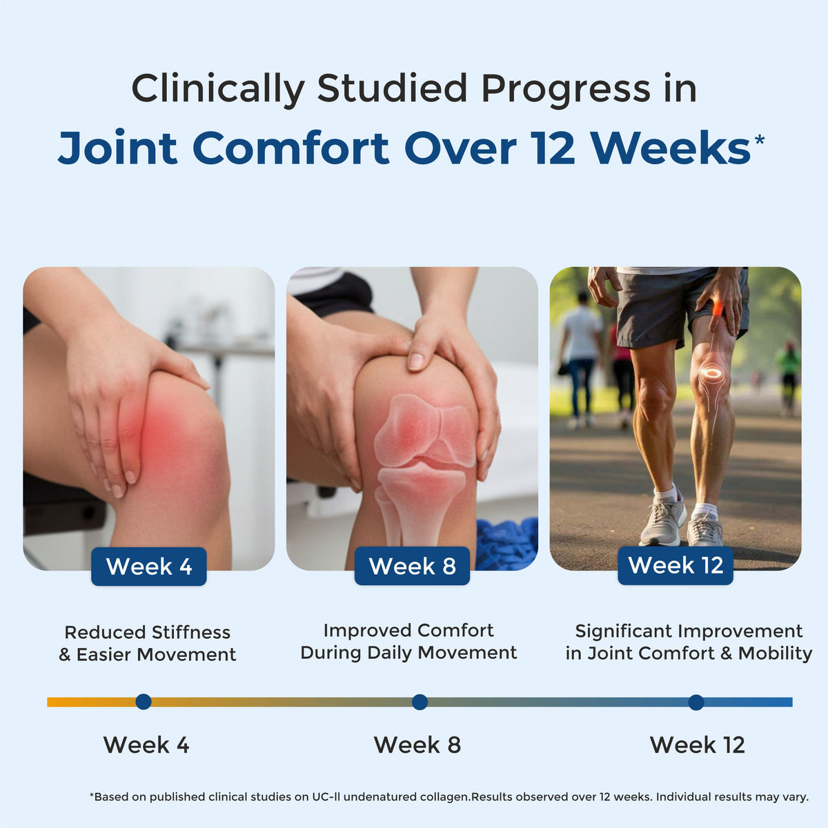 Joint Health – Knee Pain Relief & Cartilage Support