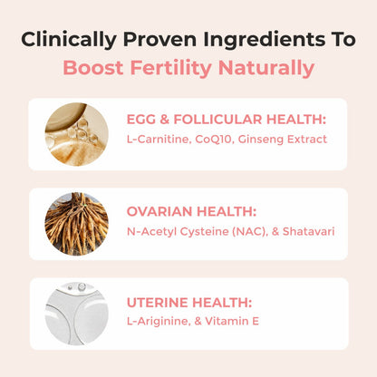 Ova Bloom – Female Fertility Support for Egg Quality & Ovulation