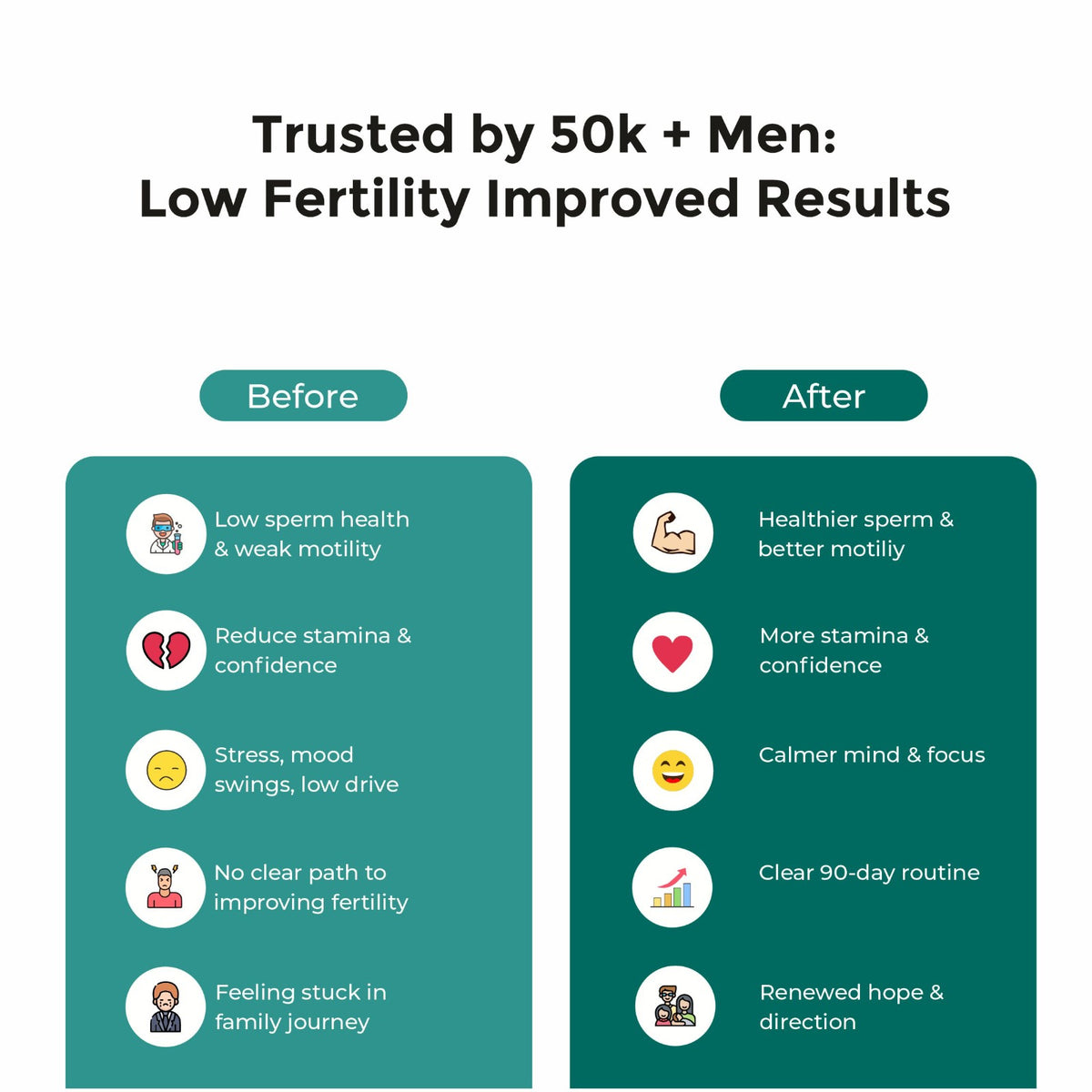 AndroVital – Male Fertility Support for Sperm Health