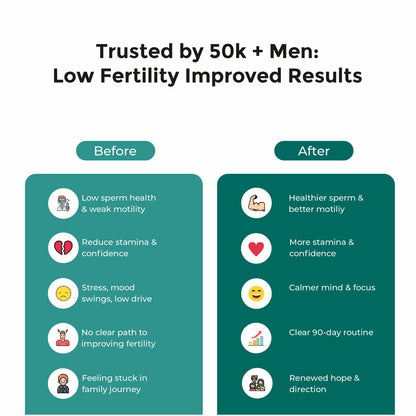 AndroVital – Male Fertility Support for Sperm Health