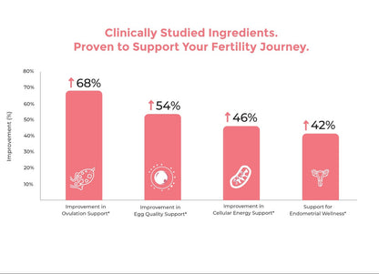 Fertility Duo – Male & Female Fertility Support