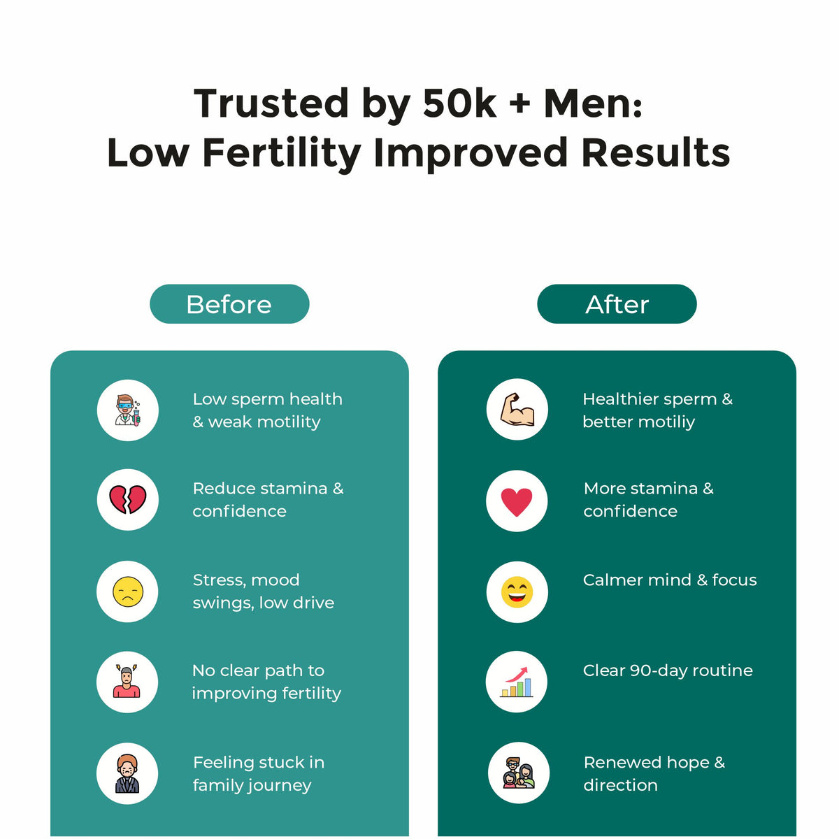AndroVital – Male Fertility Support for Sperm Health