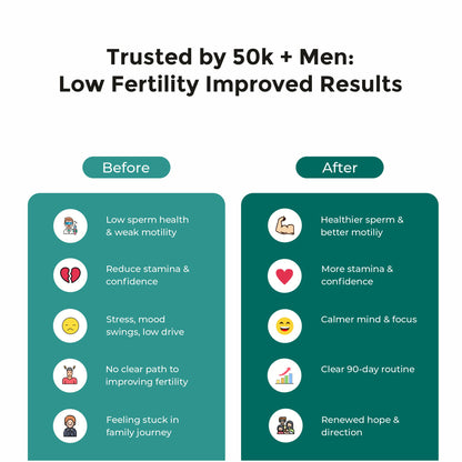 AndroVital – Male Fertility Support for Sperm Health