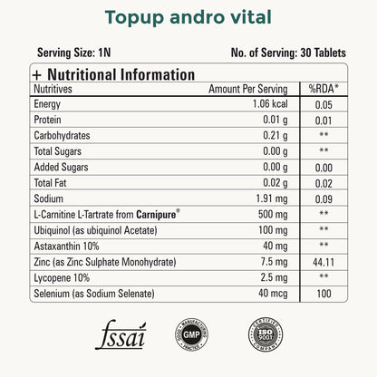AndroVital – Male Fertility Support for Sperm Health