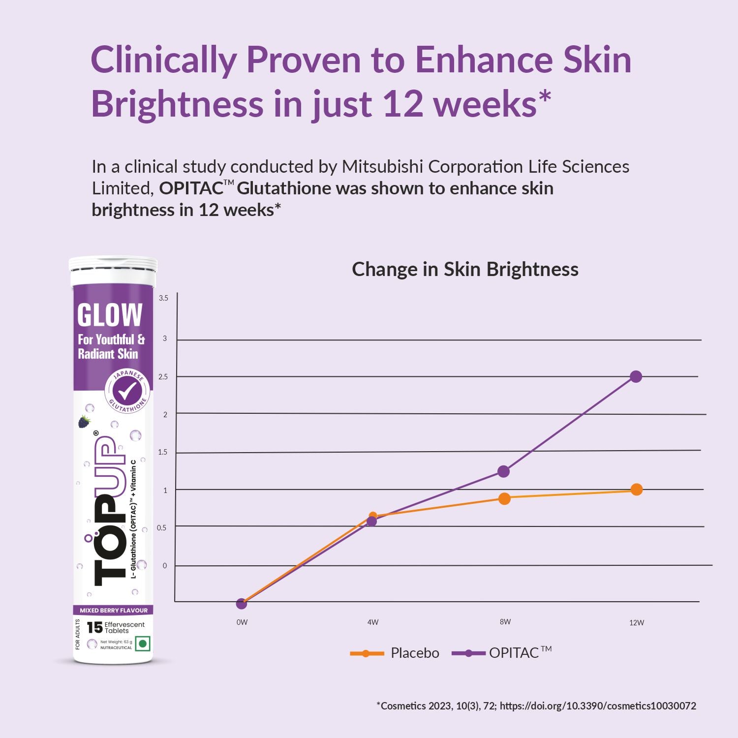 GLOW -Japanese Glutathione (Optiac) for Radiant Skin