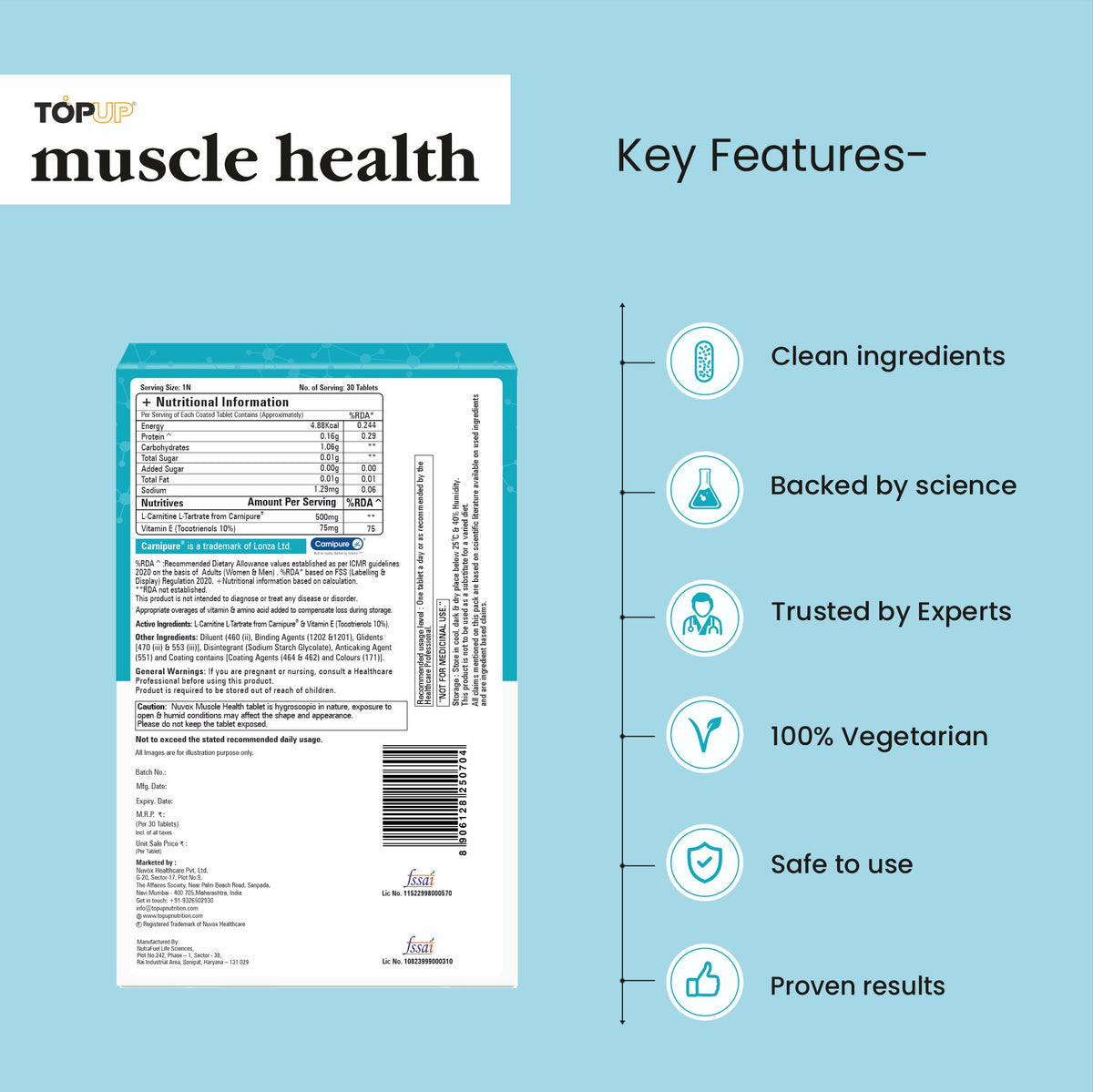 Muscle Health- Fix Fatigue & Leg Cramps