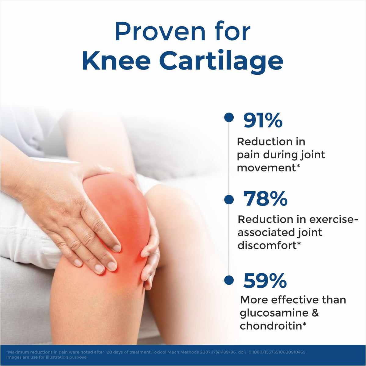 Joint Health – Knee Pain Relief & Cartilage Support