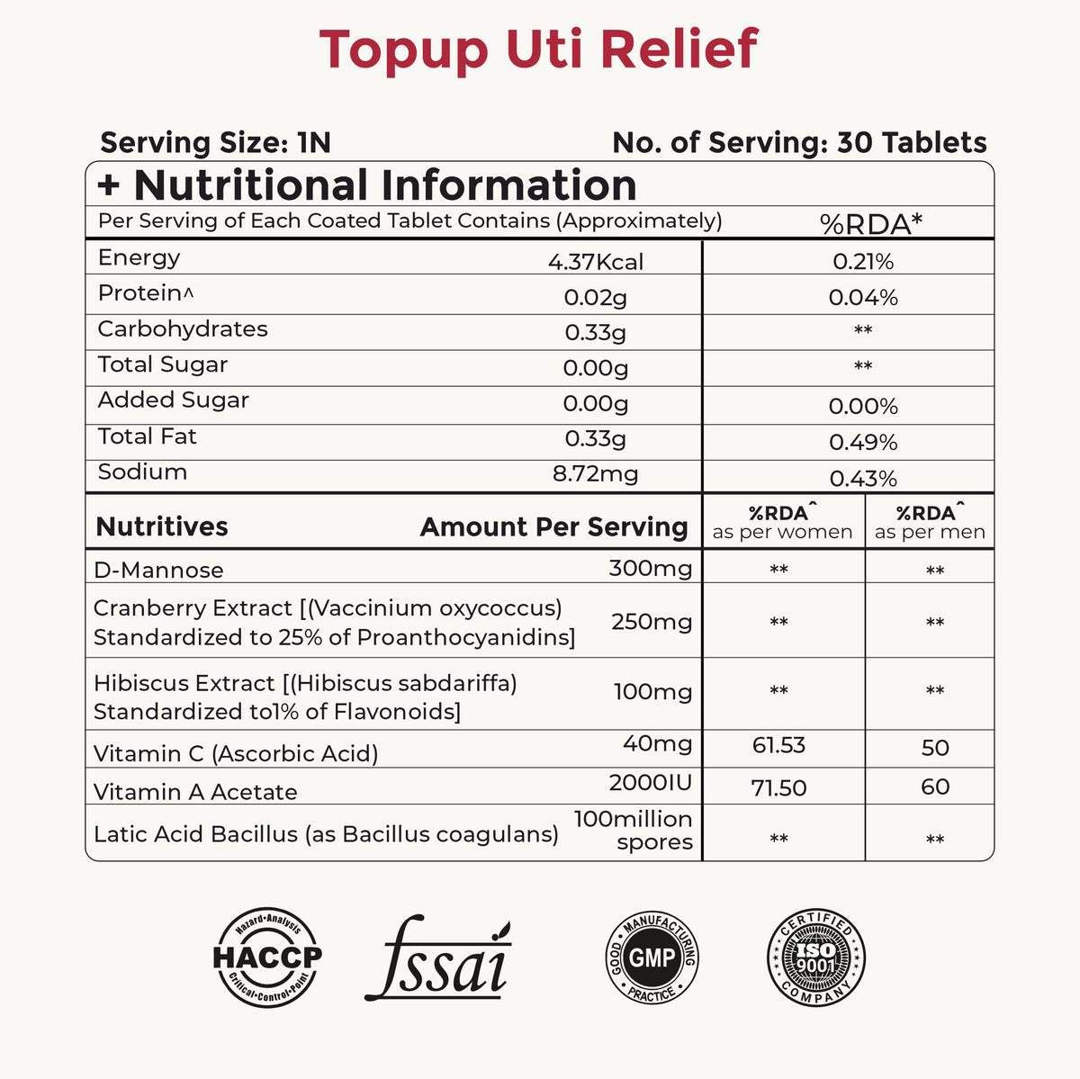 TopUp UTI Relief - Advanced Urinary Tract Support